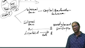 AFR- INTERNAL RECONSTRUCTION LESSON 1 (CALL 254 722658875 FOR ONLINE CLASSES /PRERECORDED VIDEOS)
