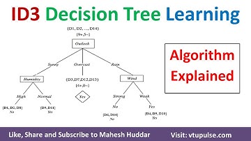 ID3 Decision tree Learning Algorithm | ID3 Algorithm | Decision Tree Algorithm Example Mahesh Huddar