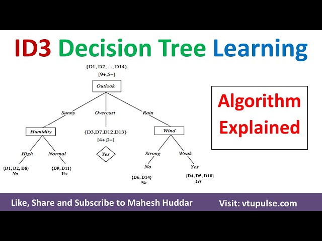 ID3 Decision tree Learning Algorithm | ID3 Algorithm | Decision Tree Algorithm Example Mahesh Huddar