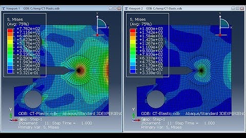 2D CT specimen stress intensity factor analysis using abaqus #2 : elastic plastic analysis