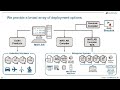 Batch Process Optimization with MATLAB