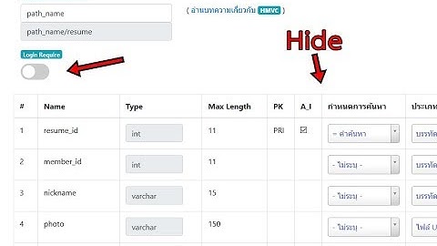 PHP CI MANIA -  ทดลองใช้งาน Login Module [CodeIgniter]