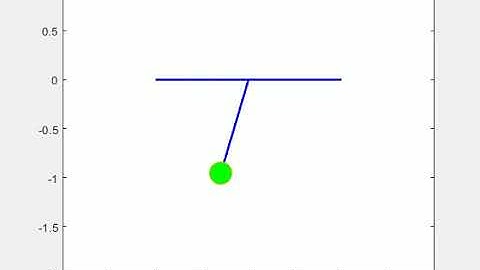 Motion of simple pendulum (MATLAB)