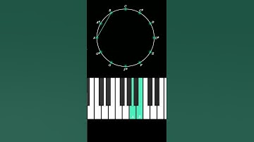 The topology of two-note chords
