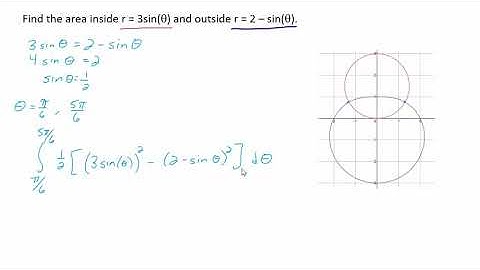 Area Between Polar Curves
