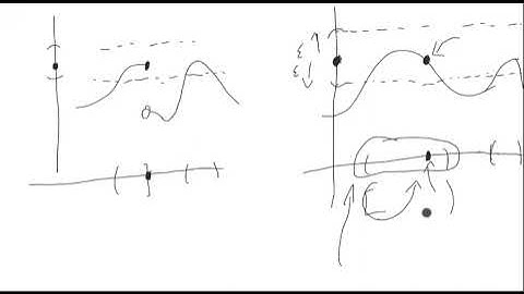 Continuity and Open Preimages (Optional)