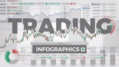 Trading Infographics Video Collection Stock Motion Graphics