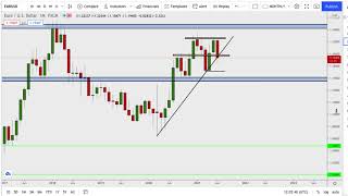 TOP FOREX SECRETS & REVERSALS  - Trader Talk Vol 12