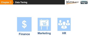 Chapter 3 - Data Tiering