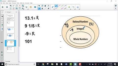 Lesson 3.1: Classifying Rational Numbers