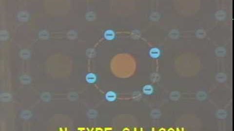 Semiconductor Electronics Module 1 Theory Lesson 1 Segment 7