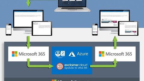Exclaimer Email Signatures for Microsoft 365 #office365 #microsoft365 #email #emailsignature