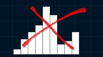 Why you should NEVER use the Histogram for Video
