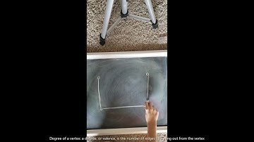 Color by Numbers: Graph Theory and Vertex Coloring