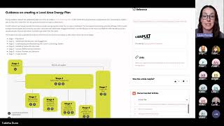 Strategic and Commercial Dimensions for Developing Local Energy Project Business Cases | Net Zero Go