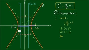 Conic Sections: The Hyperbola - Part 2