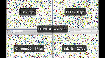 Canvas vs HTML/JS vs Flash Animation