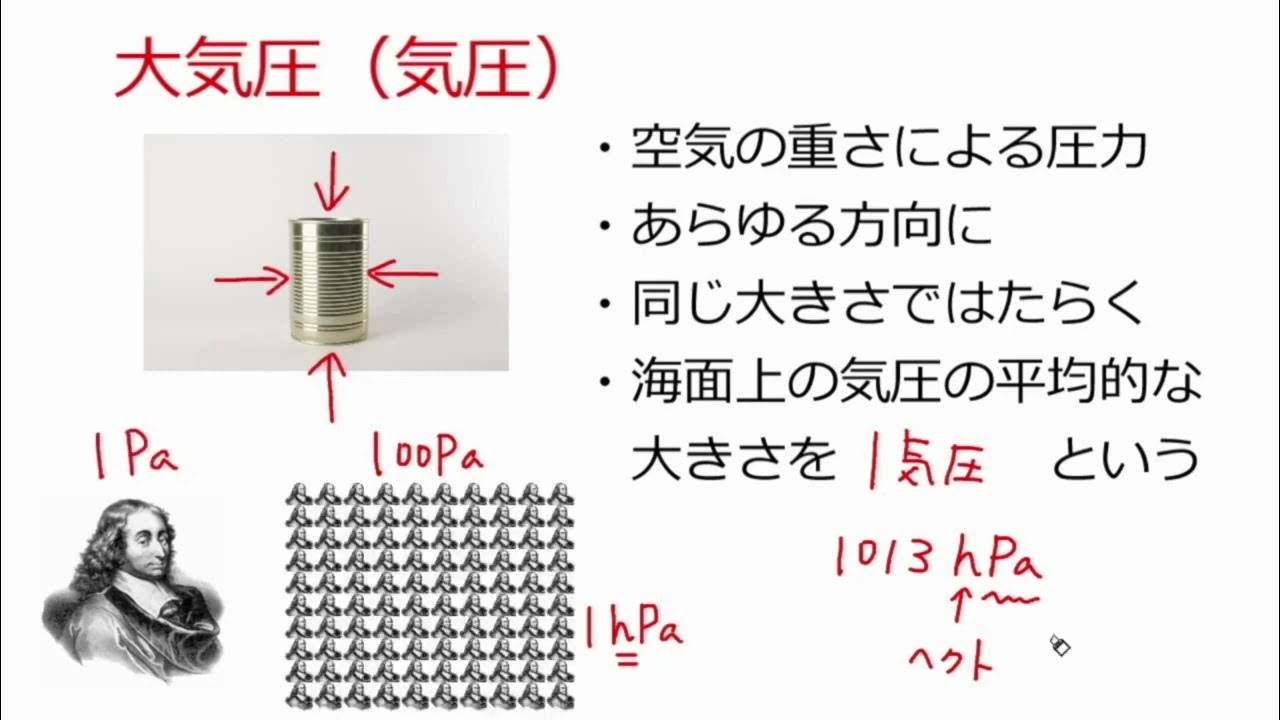 気圧① 大気圧 YouTube