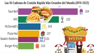 Las 10 Cadenas de Comida Rápida Más Grandes del Mundo (1970 2022)