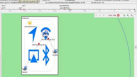 inet framework | inet framework projects | inet framework code | inet framework thesis
