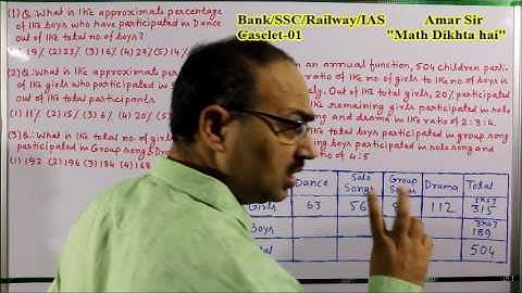 Caselet-01: Shortcut Tricks: By Amar Sir: Bank PO/Clerk/SSC CGL/Railway/IAS