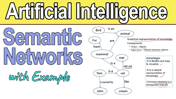 Semantic Networks in Artificial Intelligence | Knowledge Representation