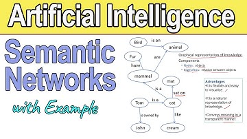 Semantic Networks in Artificial Intelligence | Knowledge Representation