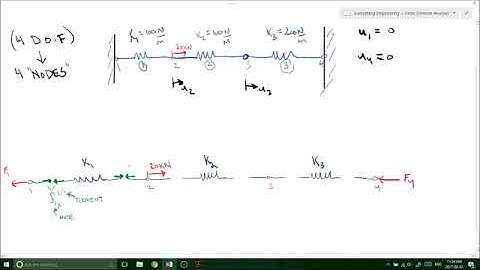 Stiffness Matrix to solve internal forces in 1D (Part 1 of 2) - Finite Element Methods