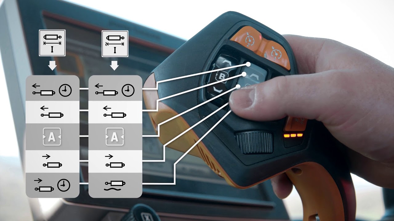 Come usare il sistema di gestione delle impostazioni e riconfigurabilità con CommandPRO