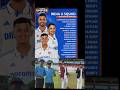 India A Squad For England Tour 2025 Abhimanyu IES Captains Gill Sudharsan To Join Later India A Squad For England Tour 2025 Abhimanyu IES Captains Gill Sudharsan To Join Later