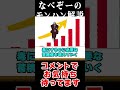 【モンハン解説】古参しか知らない無印毒がヤバすぎる #モンハン #サンブレイク #なべぞー