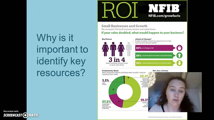 Business Model Canvas Key Resources