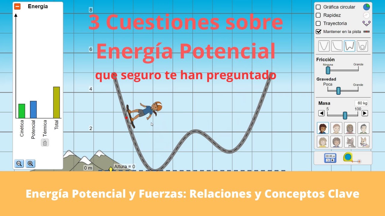 Energa Potencial Gravitatoria Energa Potencial El Análisis Más