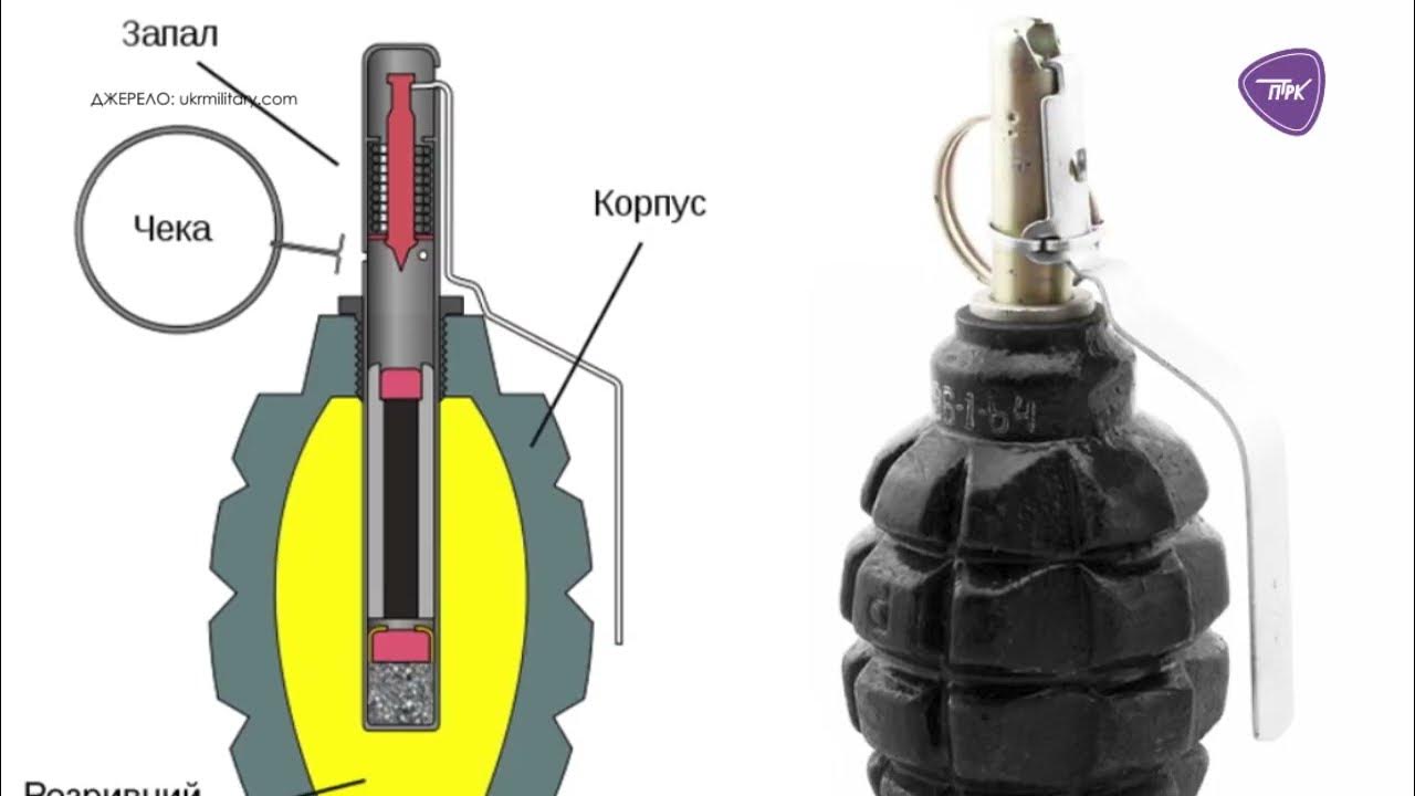 Как отличить граната. Граната ф-1 состоит. Граната Лимонка ф1. Граната ф1 состав. Граната f-1 схема.