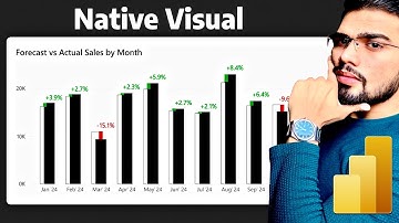 IBCS-stijl kolomdiagram in Power BI met behulp van Native Visual