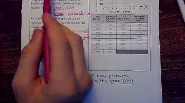 Unit 4.1 - Lesson 1 - Scatter Plots