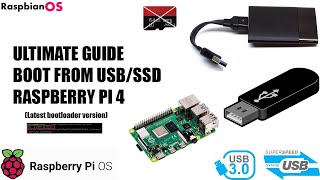 Raspberry Pi 4:  How to boot from USB/SSD Drive