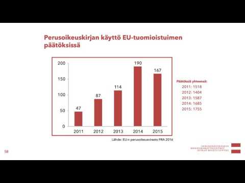 Video: Euroopan Unionin Teini-ikäiset Kansalaiset Voivat Voittaa Ilmaisen Rautatieluvan