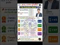 #viral #student #college #lnmu #bihar #graduation #university #viralvi deo #reels #trending