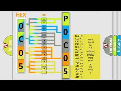 DTC GMC P0C05 Short Explanation
