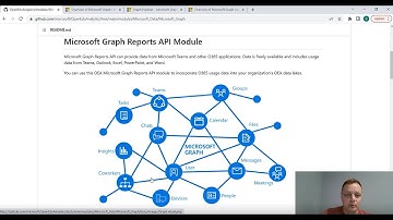 Microsoft Graph Reports API Module