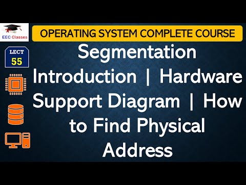 L55: Segmentation Introduction | Hardware Support Diagram | How to Find Physical Address