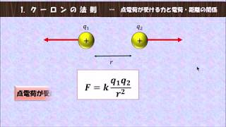 電磁気1 クーロンの法則　電界　（改訂2版）Electromagnetism in Japanese 1