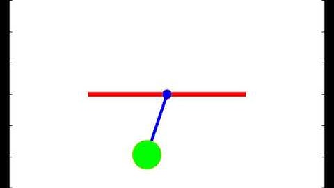Solution of 2nd order Differential equation - Simulating pendulum motion