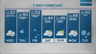 Live Doppler 13 Weather Forecast