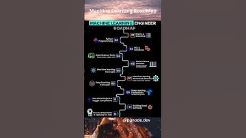 Machine Learning Engineering #coding #machinelearning #ai #viralvideo #viral #ahorts