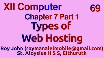 Plus 2 Chapter 7  Part 1 Web hosting types Shared, Virtual Private Server, Dedicated Server