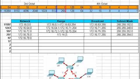 VLSM B Class Made Easy