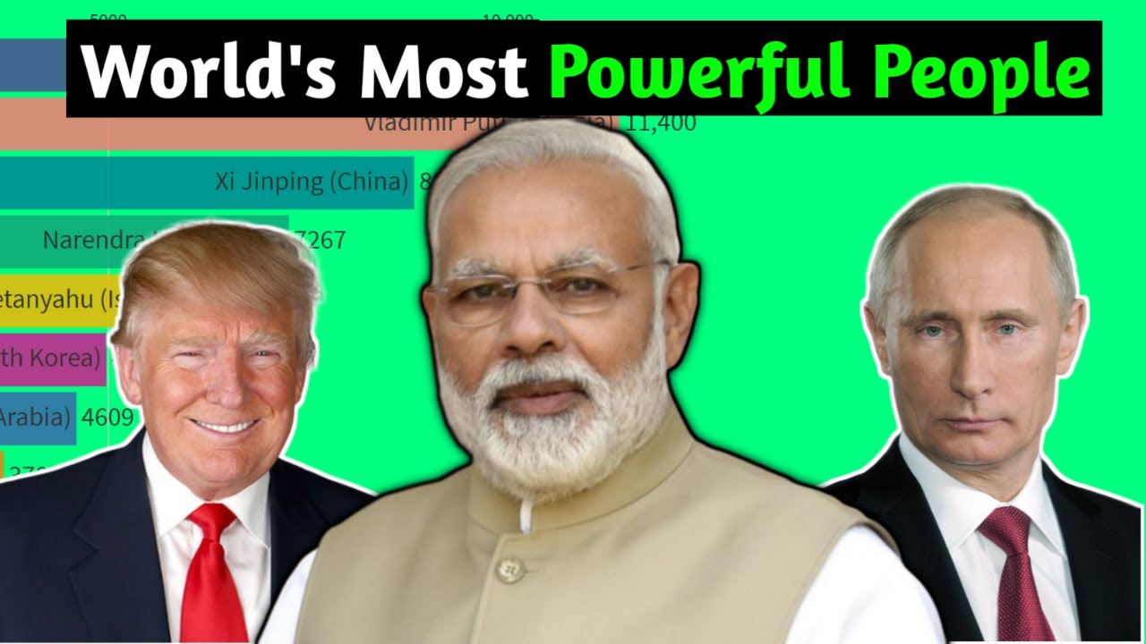 Most Powerful Man In The World Narendra Modi Donald Trump
