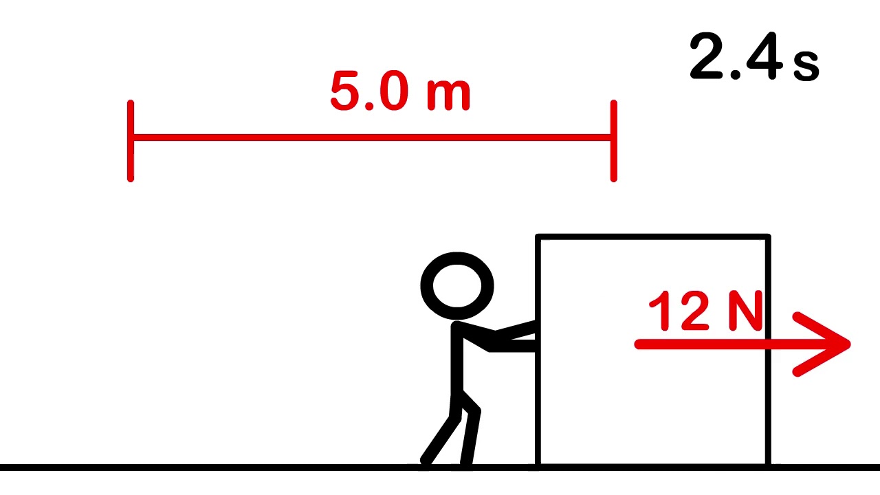 StickMan Physics 